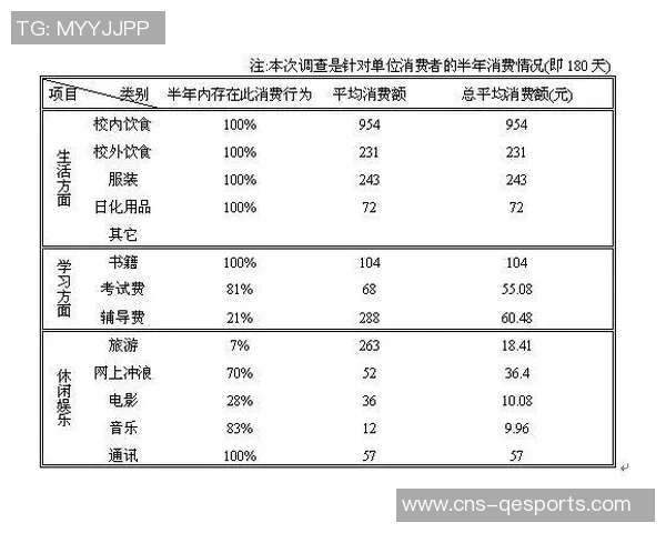 关于足球运动参与情况及喜好偏好的问卷调查分析报告